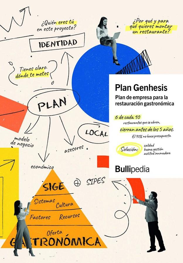 PLAN GENHESIS | 9788409488667 | BULLIPEDIA