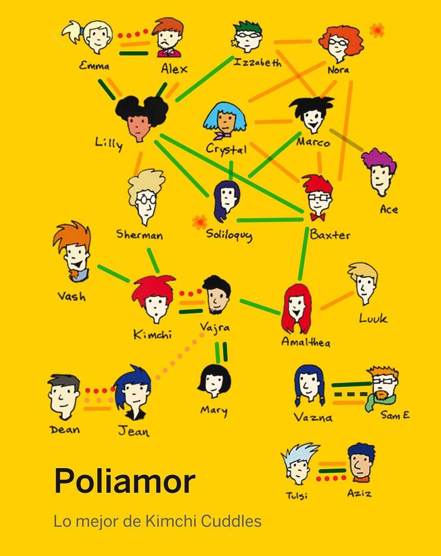 POLIAMOR. LO MEJOR DE KIMCHI CUDDLES | 9788494539886 | WOLF, TIKVA